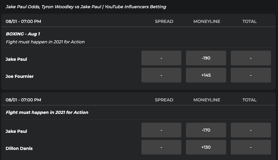 boxing odds